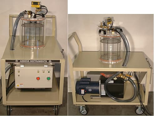Abbess system figure